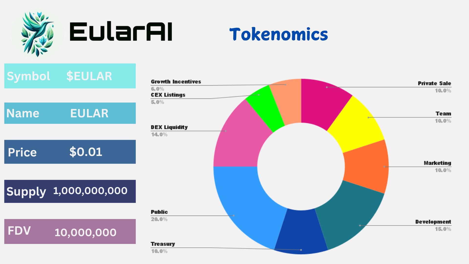 Tokenomics